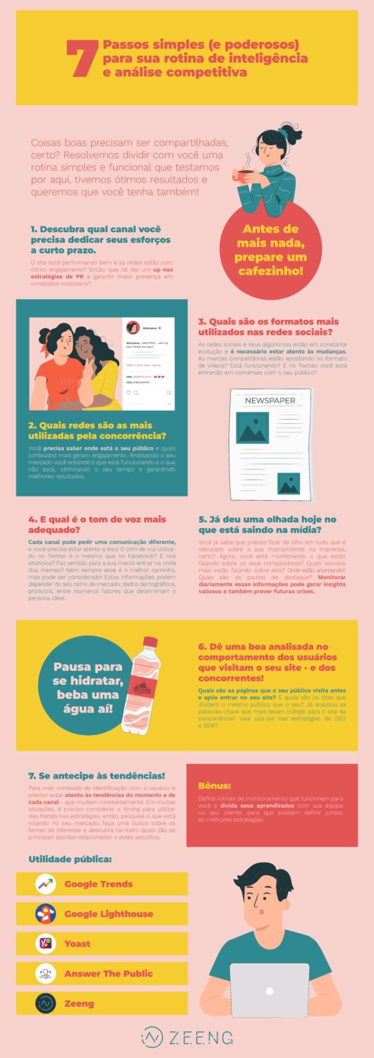 rotina de inteligência e análise competitiva