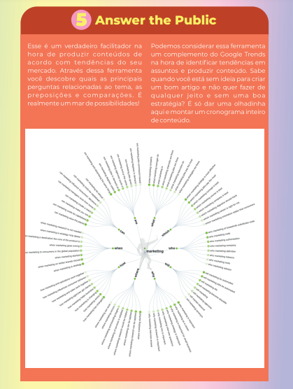 descobrindo tendências no answer the public
